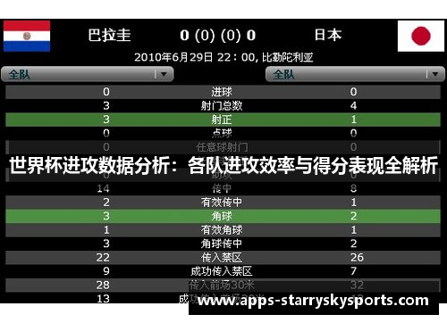 世界杯进攻数据分析：各队进攻效率与得分表现全解析
