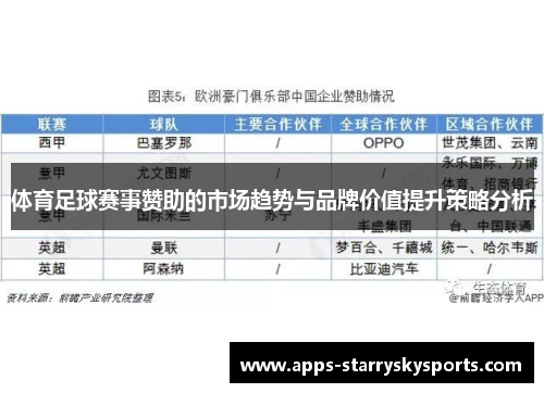 体育足球赛事赞助的市场趋势与品牌价值提升策略分析