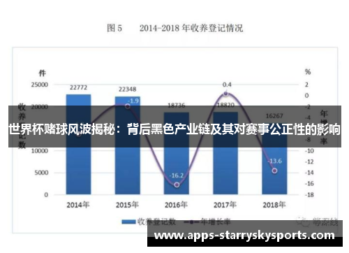 世界杯赌球风波揭秘：背后黑色产业链及其对赛事公正性的影响