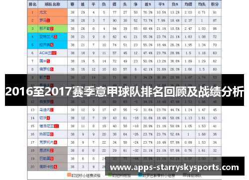 2016至2017赛季意甲球队排名回顾及战绩分析