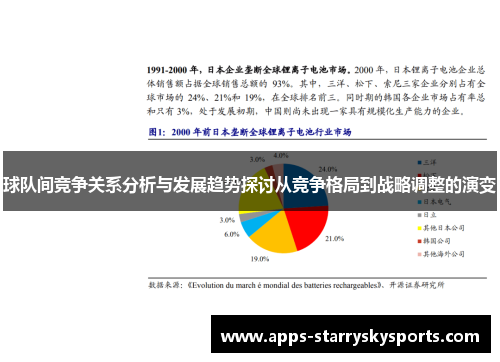 球队间竞争关系分析与发展趋势探讨从竞争格局到战略调整的演变