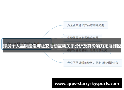 球员个人品牌建设与社交活动互动关系分析及其影响力拓展路径