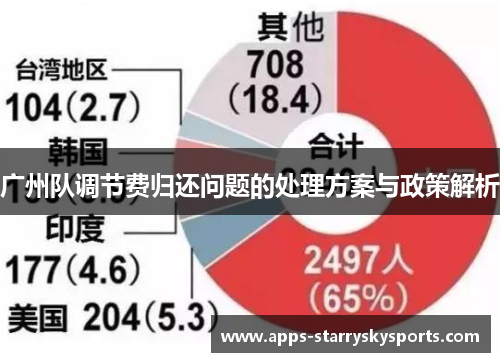 广州队调节费归还问题的处理方案与政策解析