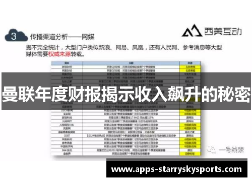 曼联年度财报揭示收入飙升的秘密