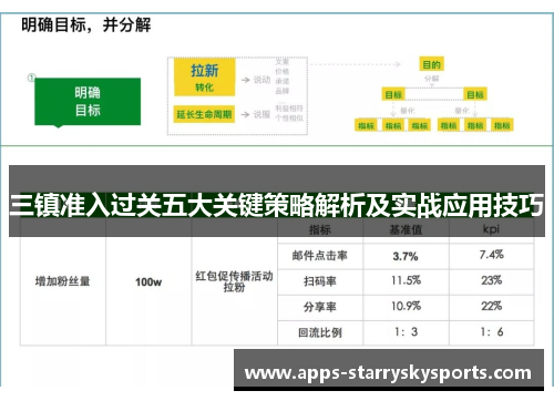 三镇准入过关五大关键策略解析及实战应用技巧