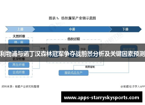 利物浦与诺丁汉森林冠军争夺战前景分析及关键因素预测