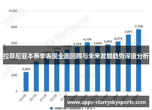 拉菲尼亚本赛季表现全面回顾与未来发展趋势深度分析