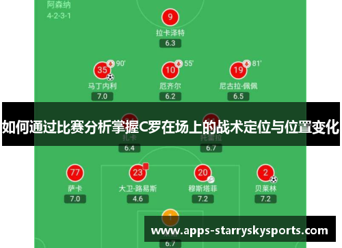 如何通过比赛分析掌握C罗在场上的战术定位与位置变化